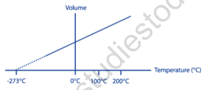 NEET Chemistry Gaseous and Liquid State Revision Notes-7