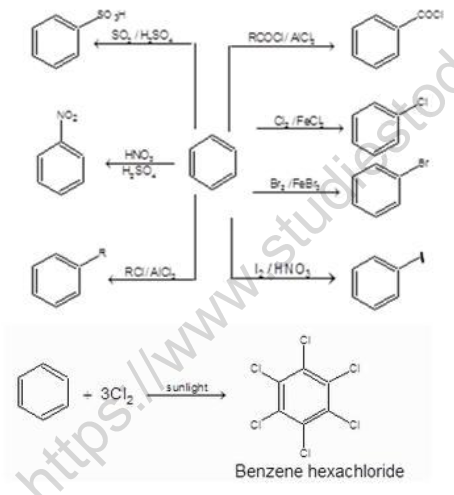 NEET Chemistry Halogen Derivatives of Organic Compounds Revision Notes-16