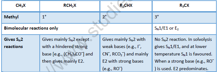 NEET Chemistry Halogen Derivatives of Organic Compounds Revision Notes-2