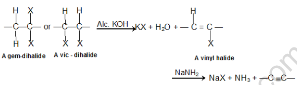 NEET Chemistry Halogen Derivatives of Organic Compounds Revision Notes-9