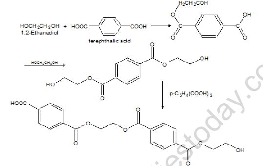 NEET Chemistry Polymers Revision Notes-1