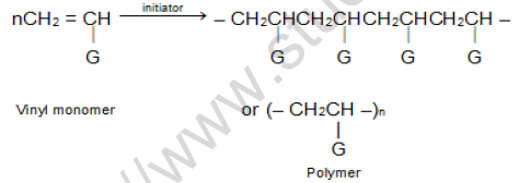 NEET Chemistry Polymers Revision Notes-2