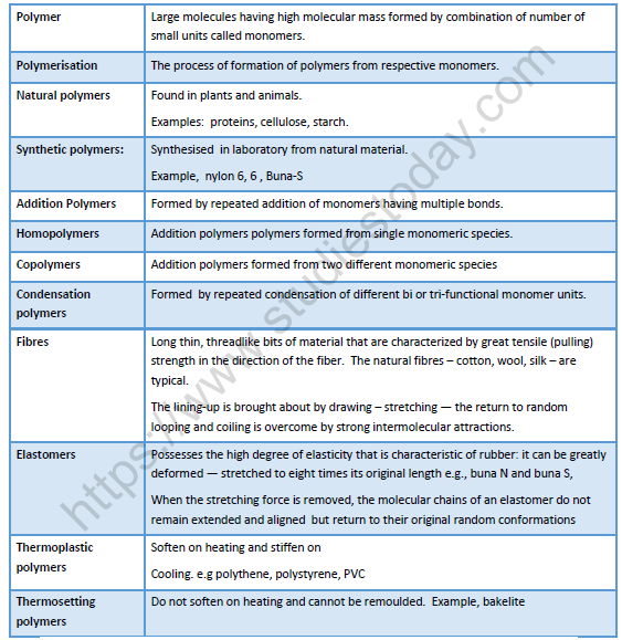 NEET Chemistry Polymers Revision Notes