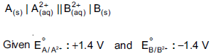 NEET Chemistry Redox Reactions Online Test Set B-Q4