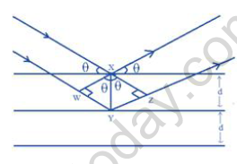 NEET Chemistry Solid State Revision Notes