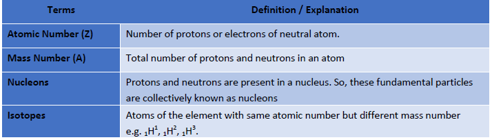 NEET Chemistry Structure of Atom Revision Notes-1