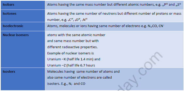 NEET Chemistry Structure of Atom Revision Notes-2