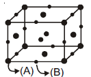 NEET Chemistry The Solid State Online Test Set A-31