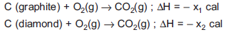 NEET Chemistry Thermodynamics Online Test Set A-Q12