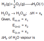 NEET Chemistry Thermodynamics Online Test Set A-Q30