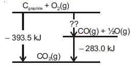 NEET Chemistry Thermodynamics Online Test Set C-30-1