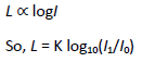 NEET Physics Sound and Light Waves Revision Notes