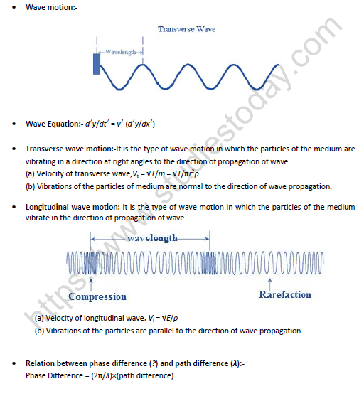 NEET Physics Waves Progressive and Stationary Revision Notes