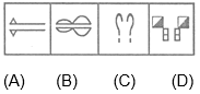 NTSE MENTAL Non Verbal Classification