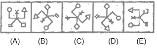 NTSE MENTAL Non Verbal Classification11