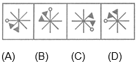 NTSE MENTAL Non Verbal Classification6