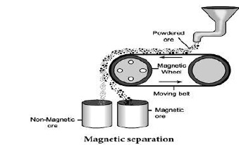 UNIT – 1 METALLURGY Reaction10