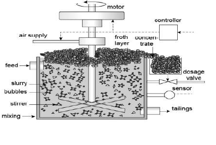 UNIT – 1 METALLURGY Reaction13