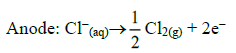 UNIT – 1 METALLURGY Reaction6