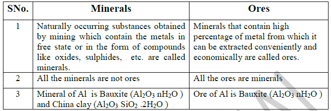 UNIT – 1 METALLURGY