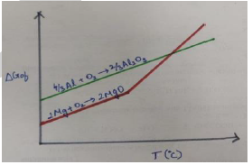 UNIT – 1 METALLURGY3