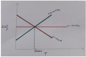 UNIT – 1 METALLURGY4