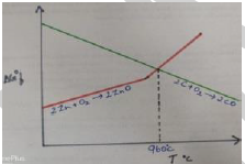 UNIT – 1 METALLURGY5