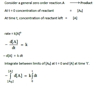 UNIT-7 CHEMICAL KINETICS Equation