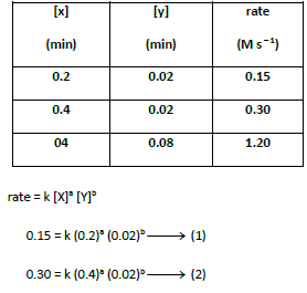UNIT-7 CHEMICAL KINETICS Equation19