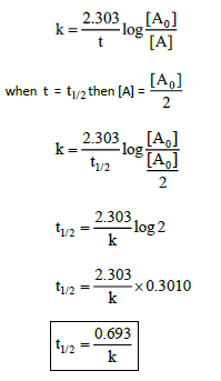 UNIT-7 CHEMICAL KINETICS Equation2