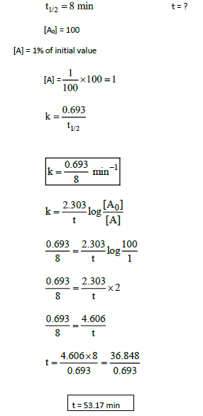 UNIT-7 CHEMICAL KINETICS Equation22