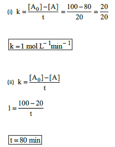 UNIT-7 CHEMICAL KINETICS Equation24
