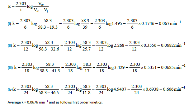 UNIT-7 CHEMICAL KINETICS Equation28
