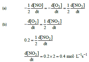 UNIT-7 CHEMICAL KINETICS Equation31