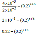 UNIT-7 CHEMICAL KINETICS Equation33