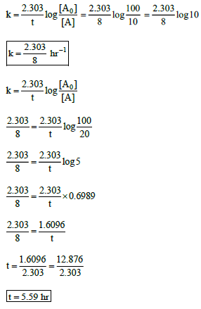 UNIT-7 CHEMICAL KINETICS Equation34