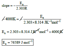UNIT-7 CHEMICAL KINETICS Equation41