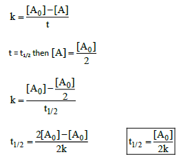 UNIT-7 CHEMICAL KINETICS Equation55