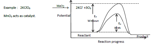 UNIT-7 CHEMICAL KINETICS Equation6