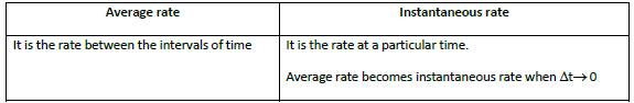 UNIT-7 CHEMICAL KINETICS Table