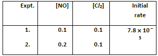 UNIT-7 CHEMICAL KINETICS Table4