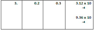 UNIT-7 CHEMICAL KINETICS Table5