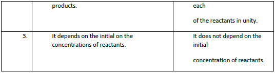 UNIT-7 CHEMICAL KINETICS Table7