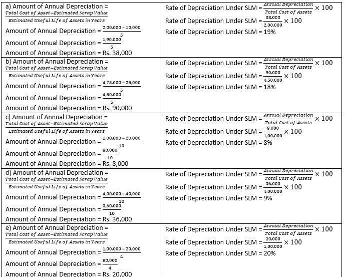 TS-Grewal-Accountancy-Class-11-Solution-Chapter-14-Depreciation-18
