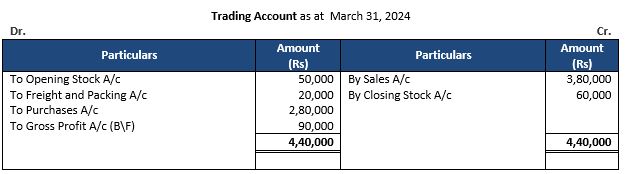 TS-Grewal-Accountancy-Class-11-Solution-Chapter-18-Financial-Statements-of-Sole-Proprietorship-03