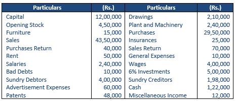 TS-Grewal-Accountancy-Class-11-Solution-Chapter-19-Adjustments-in-Preparation-of-Financial-Statements-18