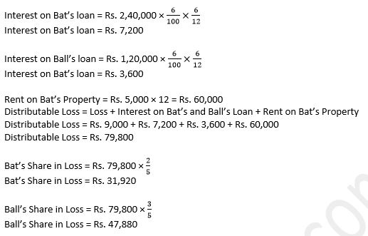 TS-Grewal-Solution-Class-12-Chapter-2-Accounting-for-Partnership-Firms-Fundamentals-1
