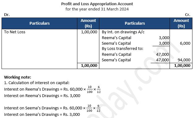 TS-Grewal-Solution-Class-12-Chapter-2-Accounting-for-Partnership-Firms-Fundamentals-10