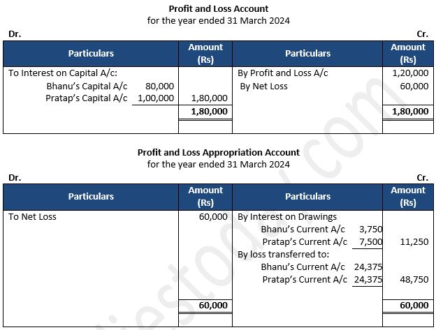 TS-Grewal-Solution-Class-12-Chapter-2-Accounting-for-Partnership-Firms-Fundamentals-11