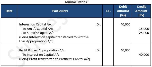 TS-Grewal-Solution-Class-12-Chapter-2-Accounting-for-Partnership-Firms-Fundamentals-13